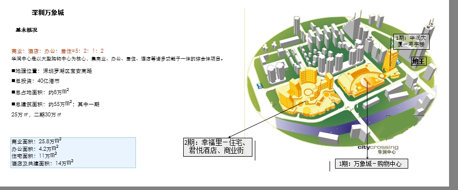 深圳万象城平面图及商业业态ppt课件.pptx_第1页