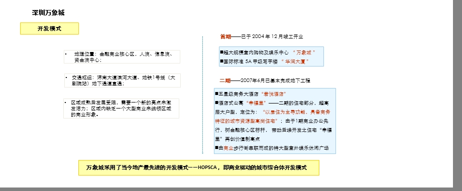 深圳万象城平面图及商业业态ppt课件.pptx_第2页