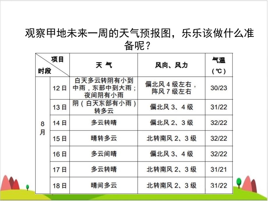 三级下册科学课件天气和气候苏教版.pptx_第3页