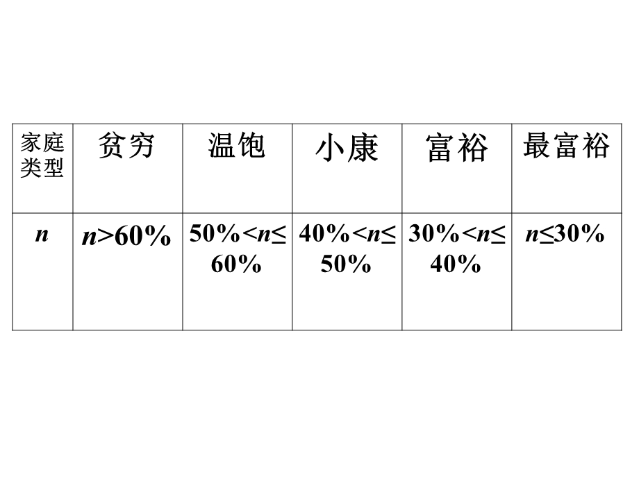 《不等关系与不等式》ppt课件.ppt_第3页