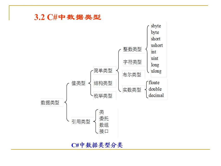 C#程序设计基础ppt课件.ppt_第3页