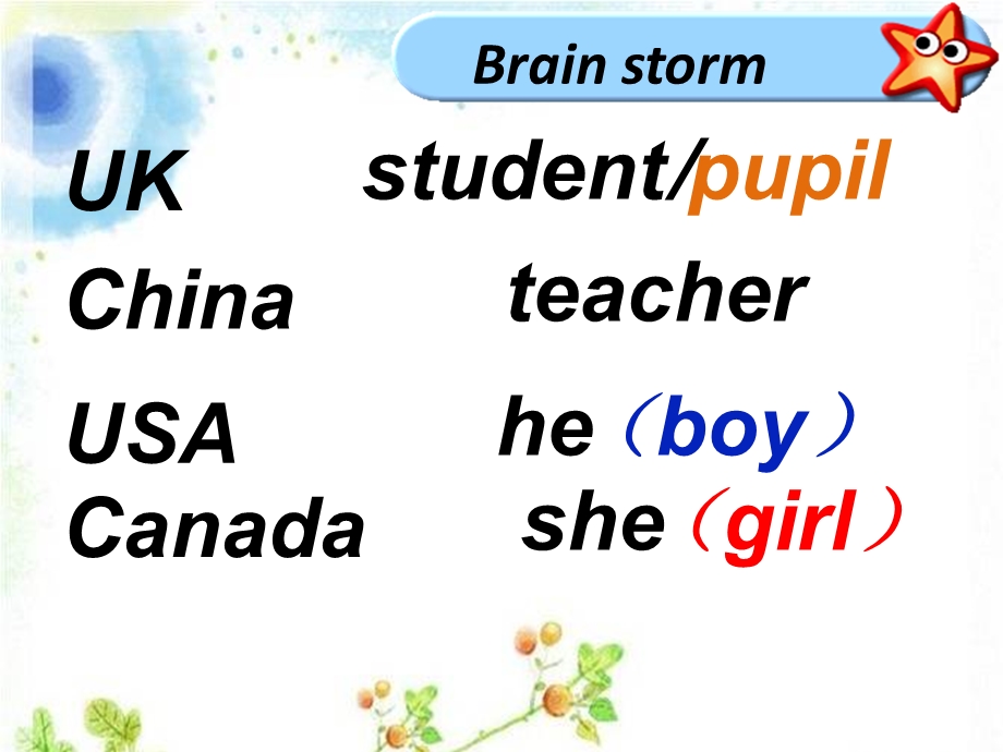 人教版pep三年级下册英语新Unit1partBstartto课件.ppt_第3页