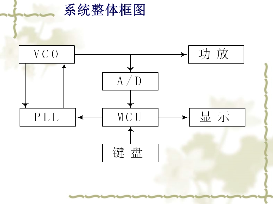 压控振荡器ppt课件.ppt_第2页