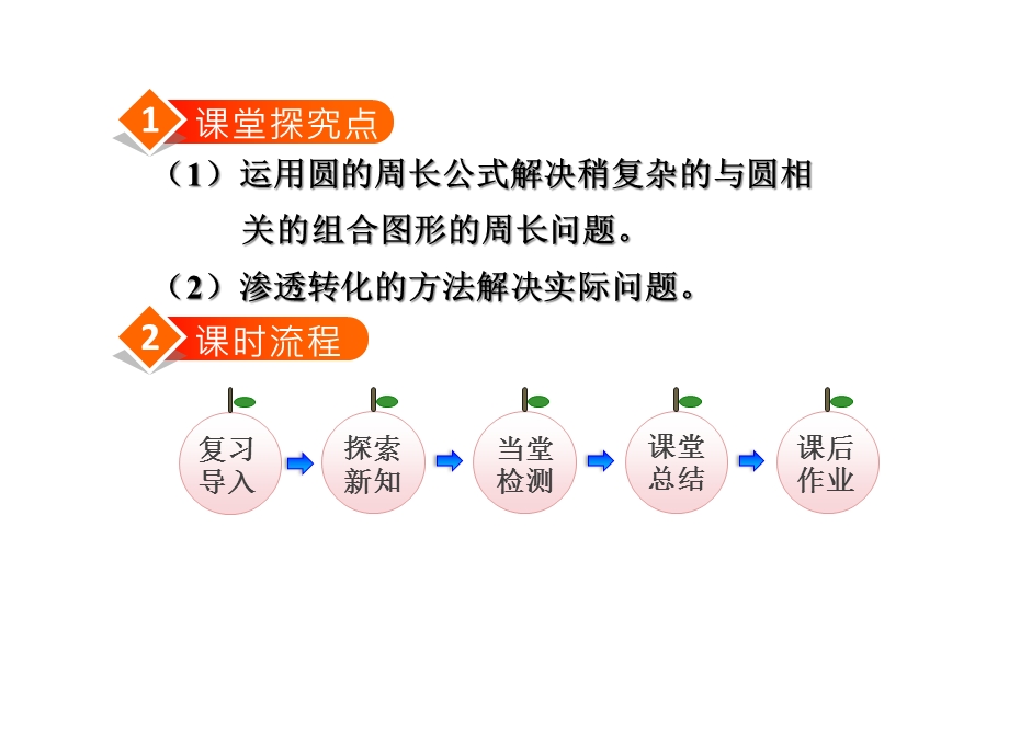 人教六上数5单元第3课时应用圆的周长解决问题.ppt_第2页