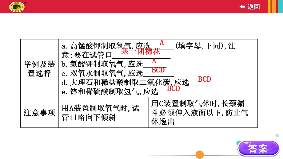 人教版九年级上册化学专题4常见气体的制备课件.ppt_第3页