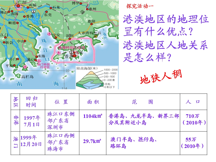 人教版八年级地理下册第七章第三节东方明珠香港和澳门优秀课件.ppt_第3页