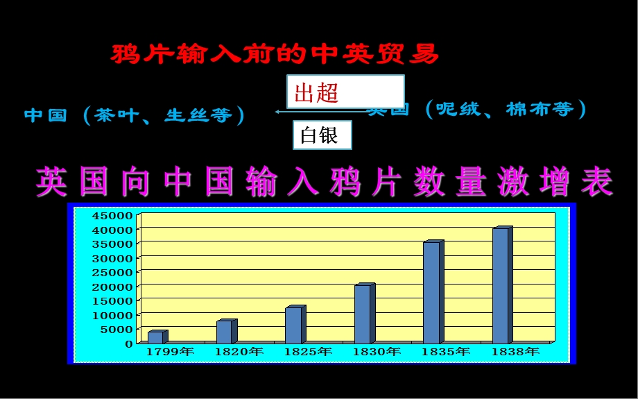 人教部编版八年级上册第1课鸦片战争(共25张)课件.ppt_第3页