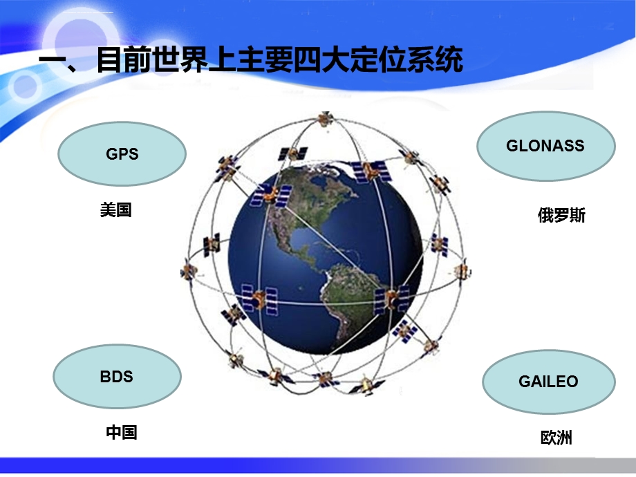 GPS北斗定位原理ppt课件.ppt_第3页