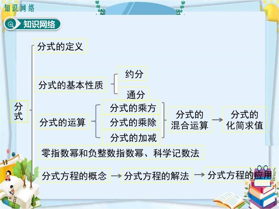 人教版八年级数学上册课件《15第十五章分式单元总复习课件》部编版课件.pptx_第2页