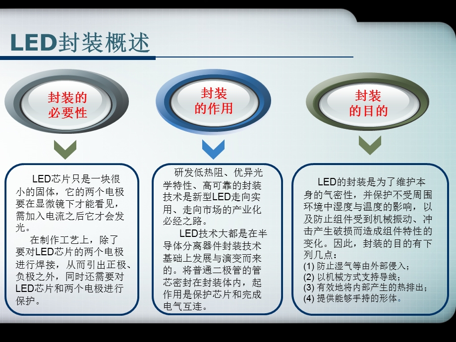 LED封装技术介绍ppt课件.pptx_第3页