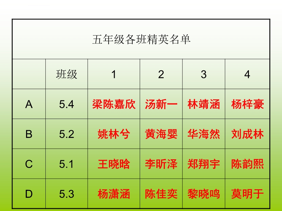 24点比赛题目(新)ppt课件.ppt_第3页