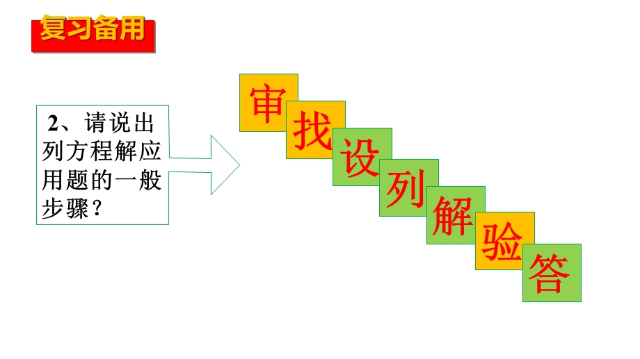 人教版九年级数学上册2133实际问题与一元二次方程几何图形面积问题(共29张)(共29张)课件.pptx_第2页