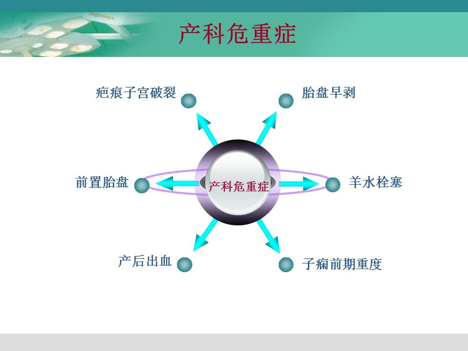 产科危重症的麻醉处理课件.ppt_第2页