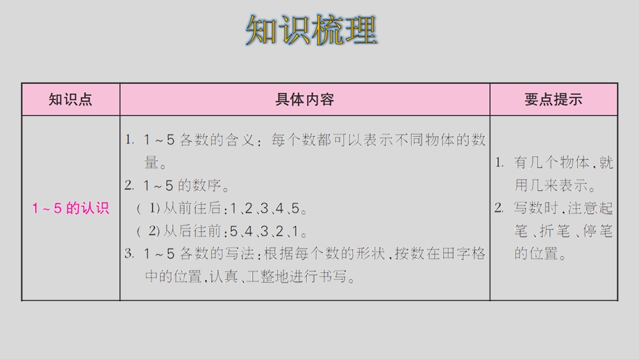 人教版数学一年级上册第三单元整理和复习课件.pptx_第2页