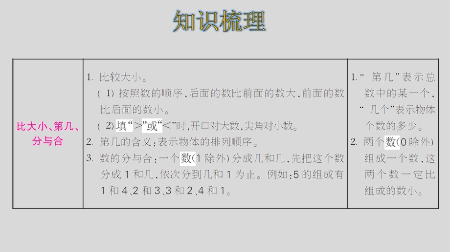 人教版数学一年级上册第三单元整理和复习课件.pptx_第3页