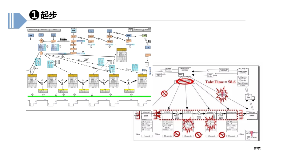 9讲：单一工厂价值流图ppt课件.pptx_第3页