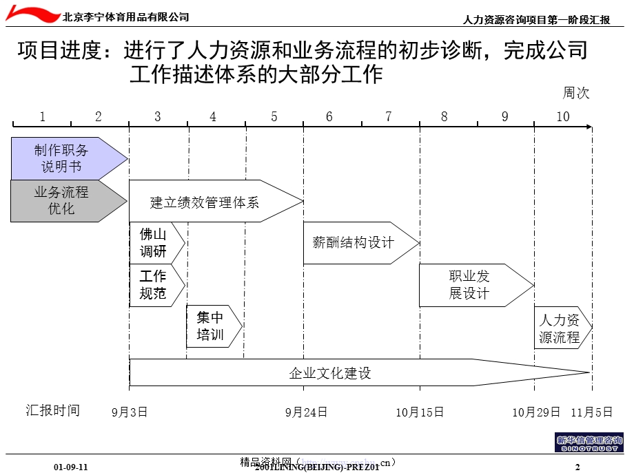 人力资源管理咨询项目课件.ppt_第3页