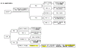 2020年资产评估实务(一).思维导图ppt课件.pptx