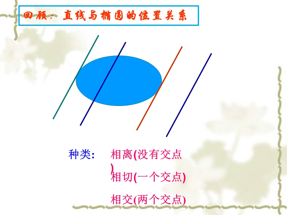 直线与椭圆的弦长公式ppt课件.ppt_第2页