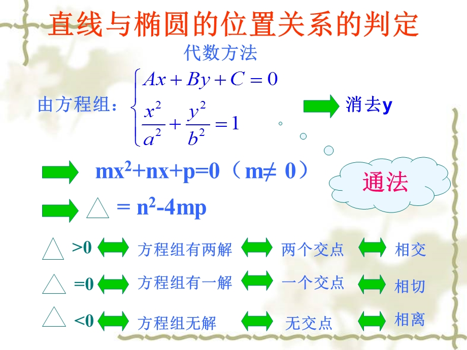 直线与椭圆的弦长公式ppt课件.ppt_第3页