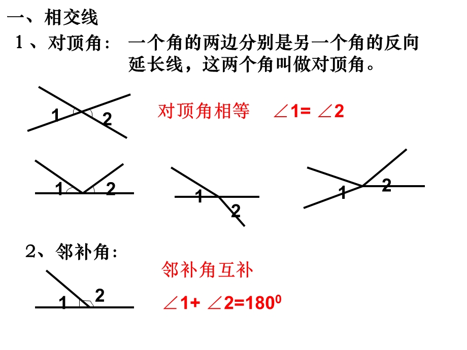 人教版七年级数学下册第五章复习课件.ppt_第2页