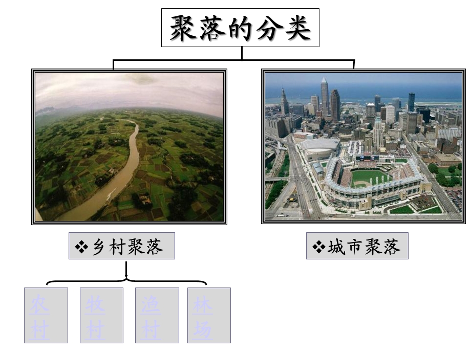 七年级(初一)地理人类的聚居地 聚落课件.ppt_第2页