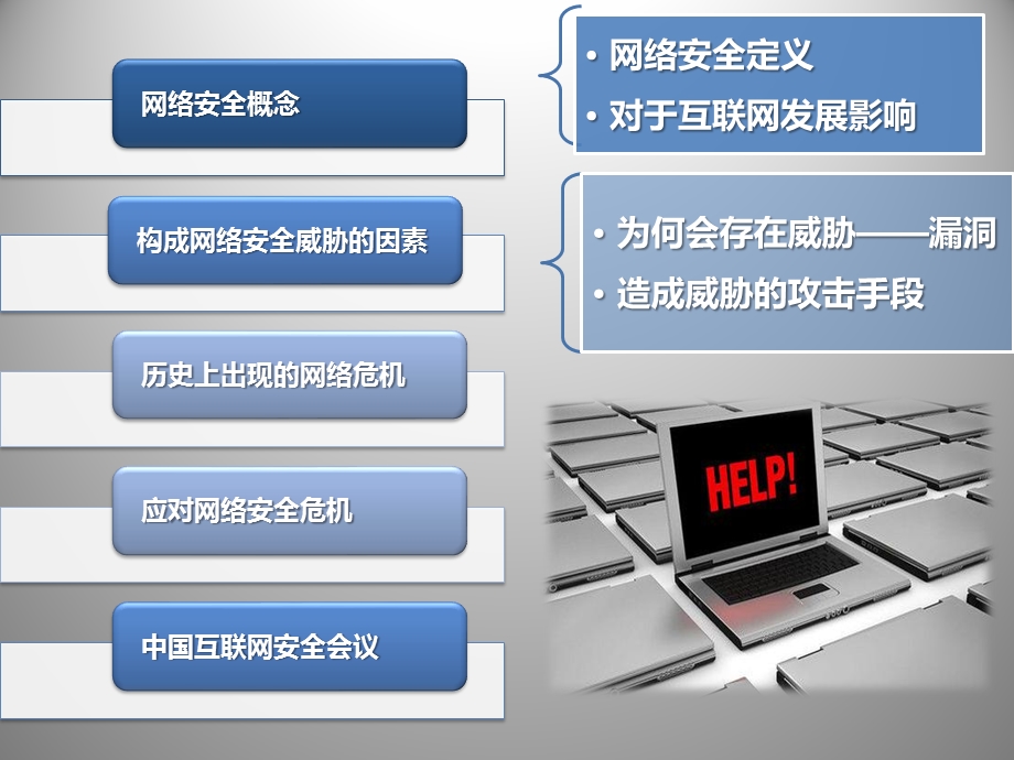 互联网安全最终版课件.ppt_第2页