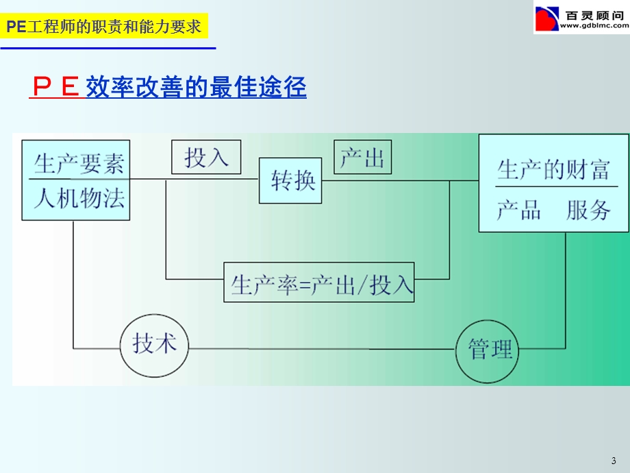 PE工程师技能实战(精简版)ppt课件.ppt_第3页