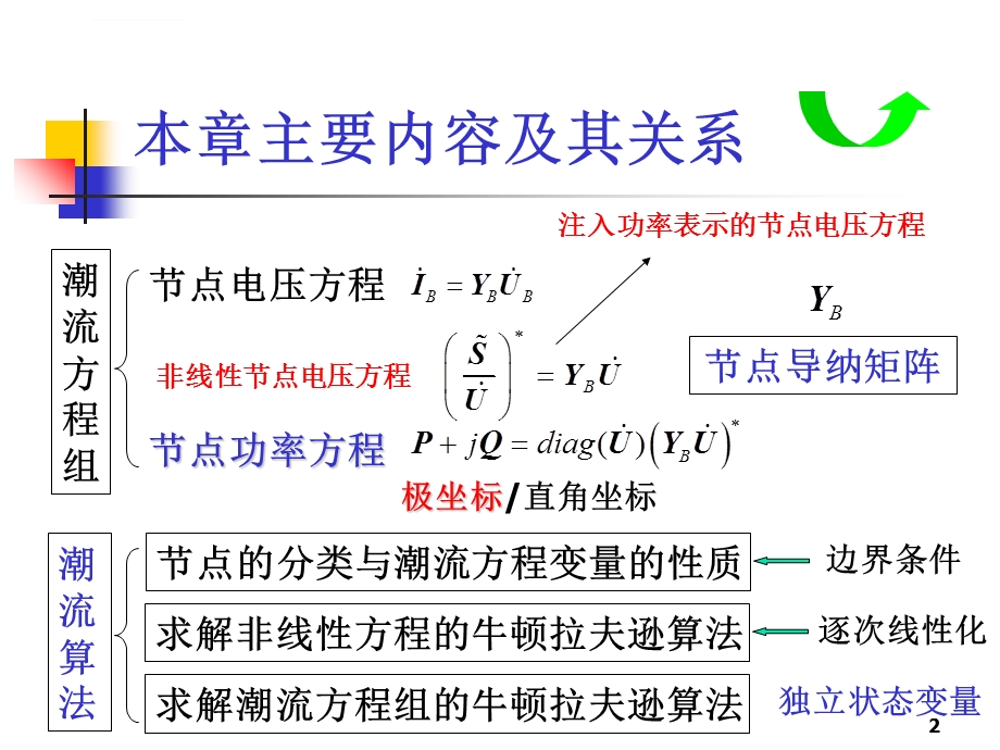 4章复杂电力系统潮流的计算机算法ppt课件.ppt_第2页