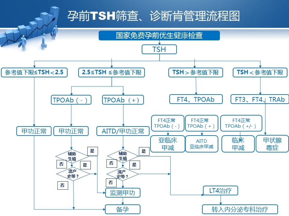 2019年妊娠甲状腺疾病指南更新要点解读ppt课件.pptx_第3页