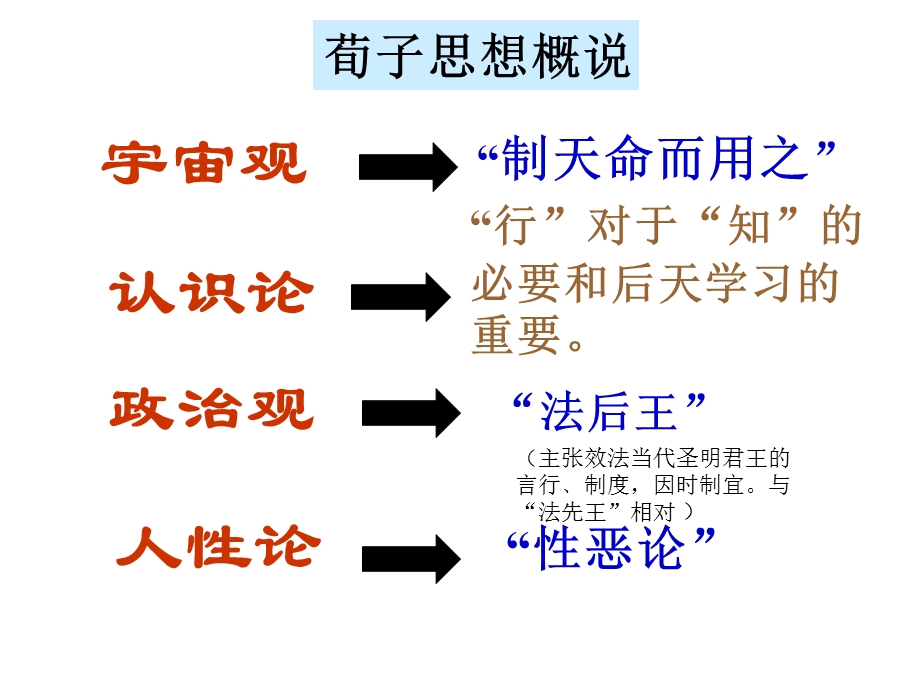 《劝学》ppt课件完美版.ppt_第3页