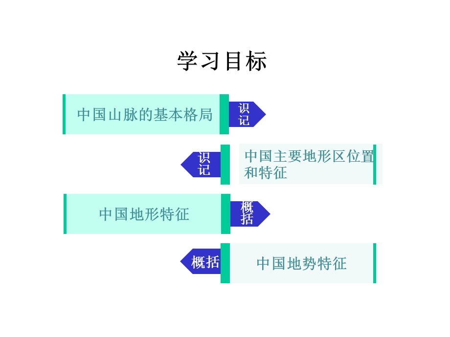 中国的地形公开课.ppt_第3页