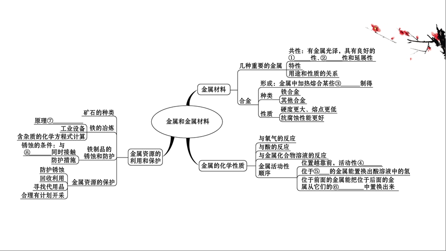 人教版九年级下册化学教学课件第八单元复习课.ppt_第2页