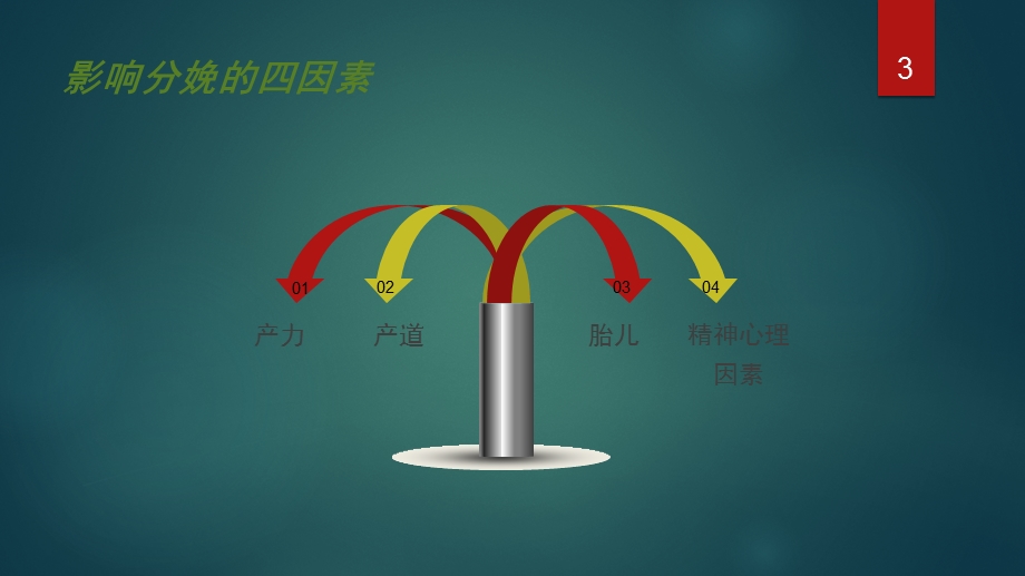 产程观察和处理医学课件.pptx_第3页