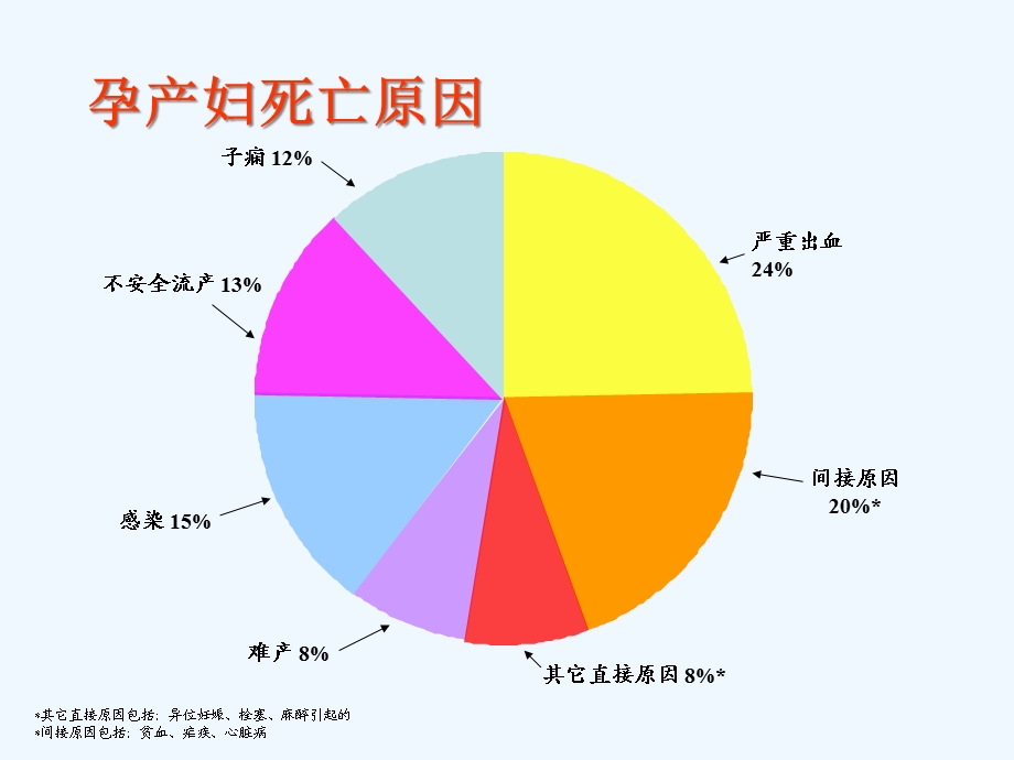 产科失血性休克诊治课件.ppt_第3页