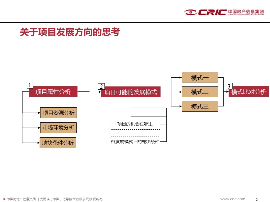 2019年武汉中北路项目定位建议报告ppt课件.ppt_第2页