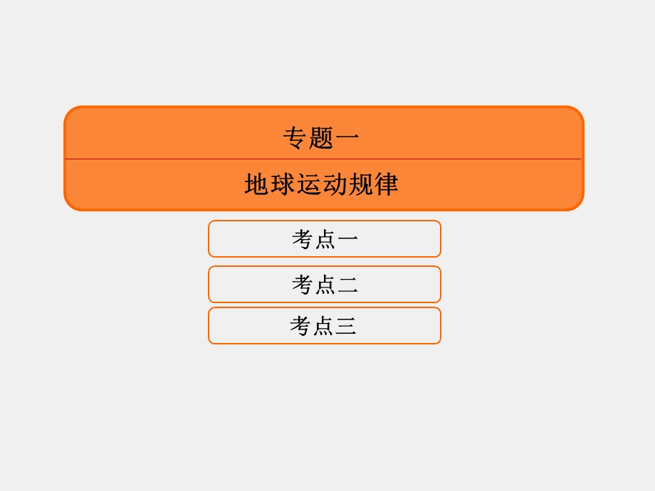 人教版高三地理二轮复习课件：专题一地球运动规律(共66张).ppt_第3页