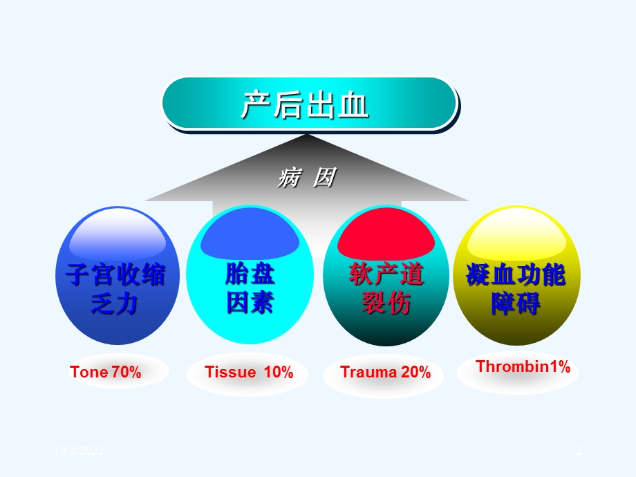 产后出血裂伤课件.ppt_第2页