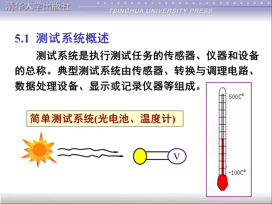 5章测试系统特性分析ppt课件.ppt_第2页