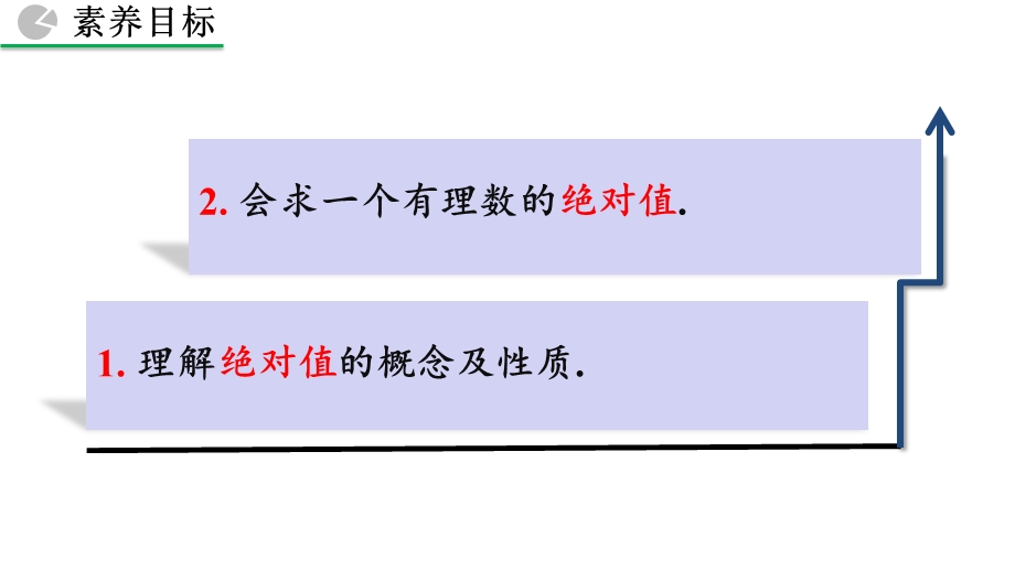 人教版七年级数学上册124绝对值课件.pptx_第3页