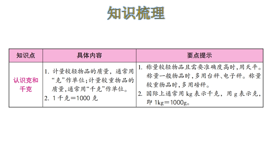 人教版二年级数学下册第八单元整理和复习课件.ppt_第2页