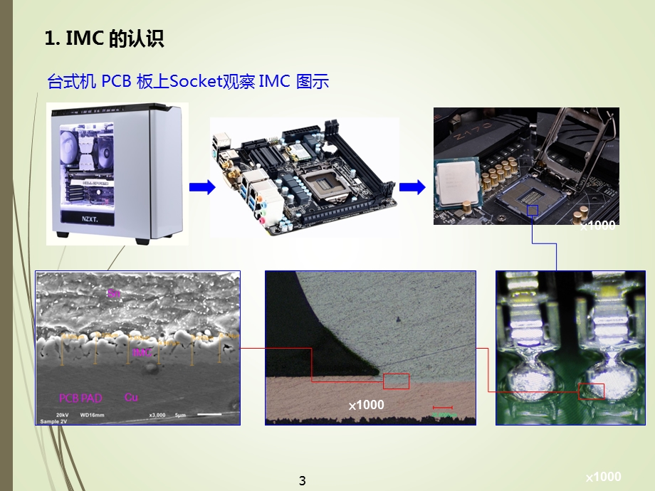 IMC基础知识培训教材ppt课件.ppt_第3页