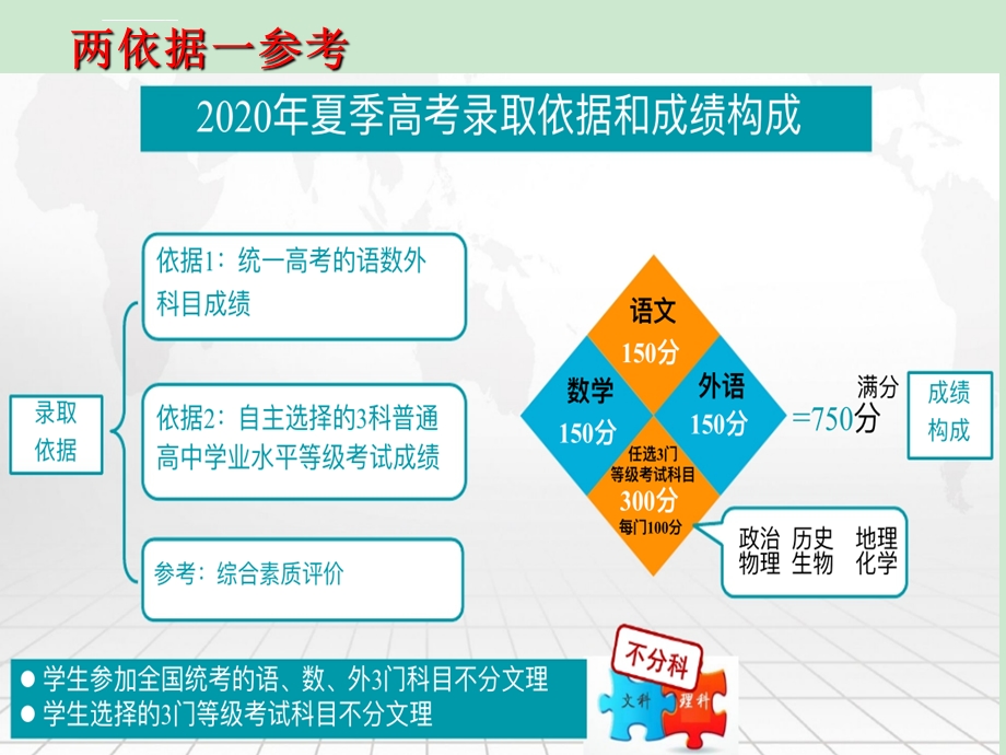 2019年5月六选三指导讲座ppt课件.ppt_第3页