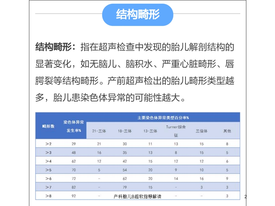 产科胎儿B超软指标解读培训课件.ppt_第2页