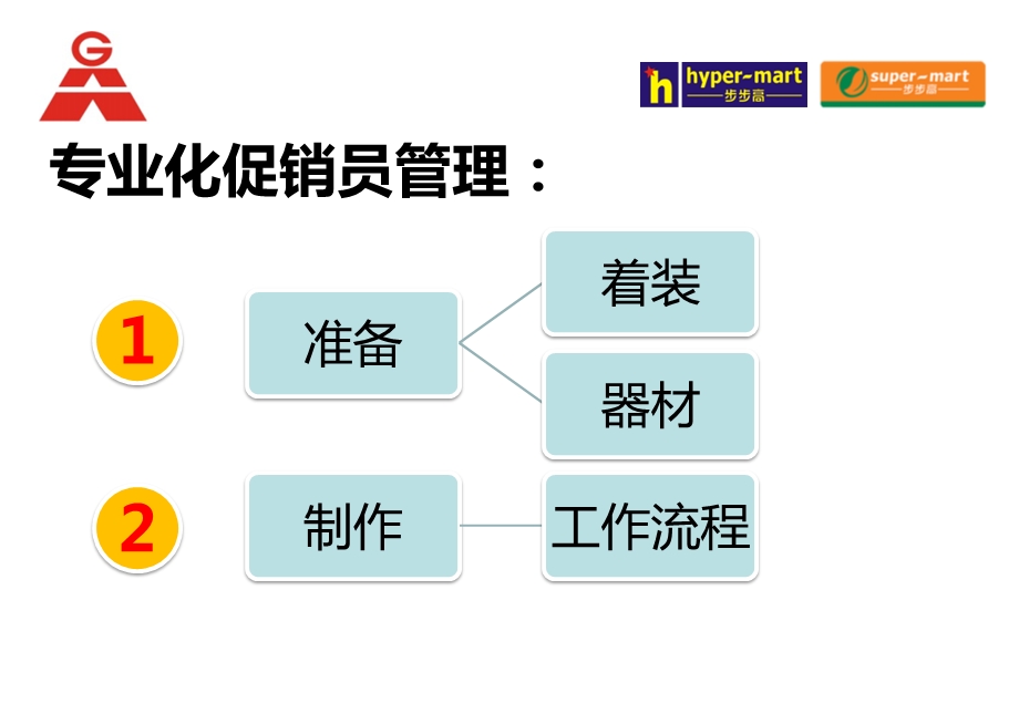 COSTCO试吃促销模式分享ppt课件.pptx_第3页