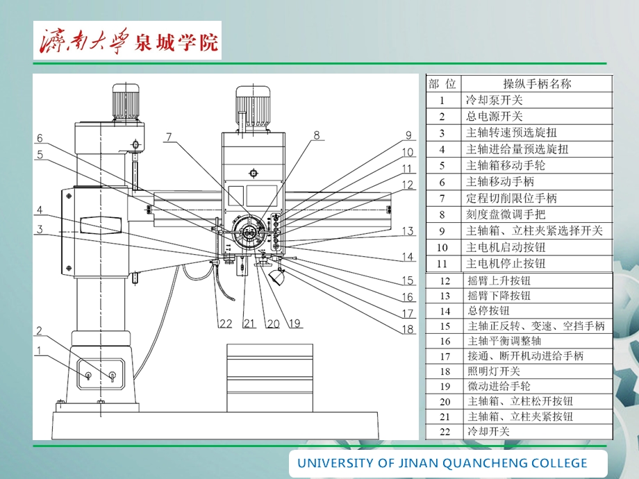 Z3040型摇臂钻床电气原理分析ppt课件.pptx_第3页