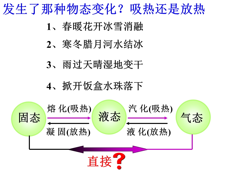 《升华与凝华》PPT课件完美版.pptx_第2页