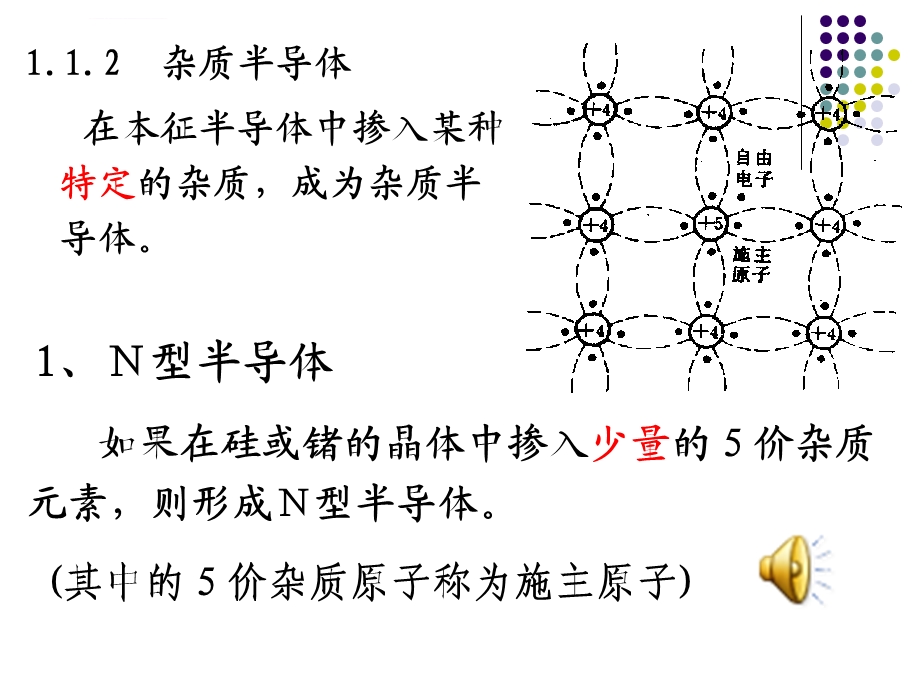 PN结的形成与单向导电性ppt课件.ppt_第1页