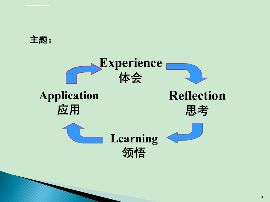 银行营销培训课件.ppt_第2页