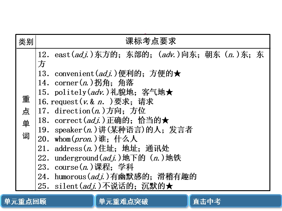 中考英语总复习第一篇教材知识梳理篇九全Units3 4(精讲)课件.ppt_第3页